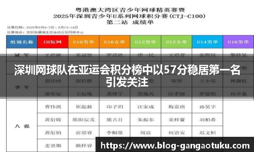 深圳网球队在亚运会积分榜中以57分稳居第一名引发关注